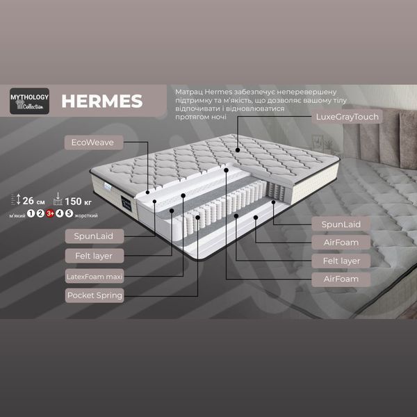 Матрац Гермес FS-HERMES-160x200 фото