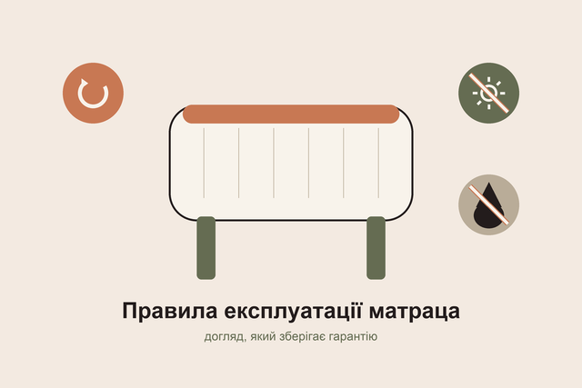 Графічна схема: матрац з піктограмами — перевертання, без прямого сонця, без води